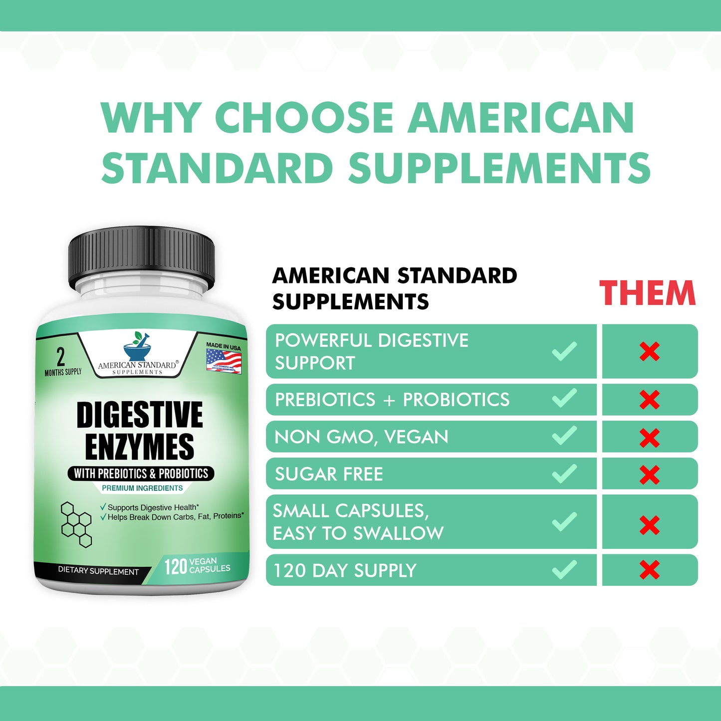 Digestive Enzymes Plus Probiotics & Prebiotics - American Standard Supplements