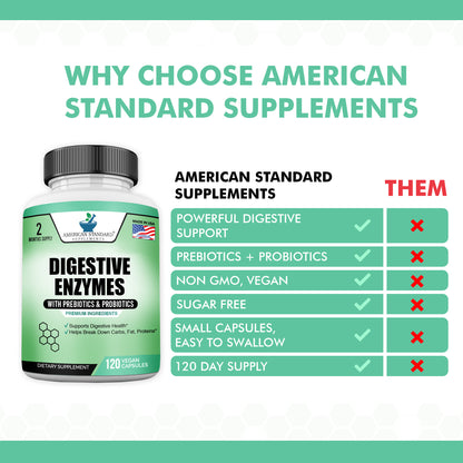 Digestive Enzymes Plus Probiotics & Prebiotics - American Standard Supplements